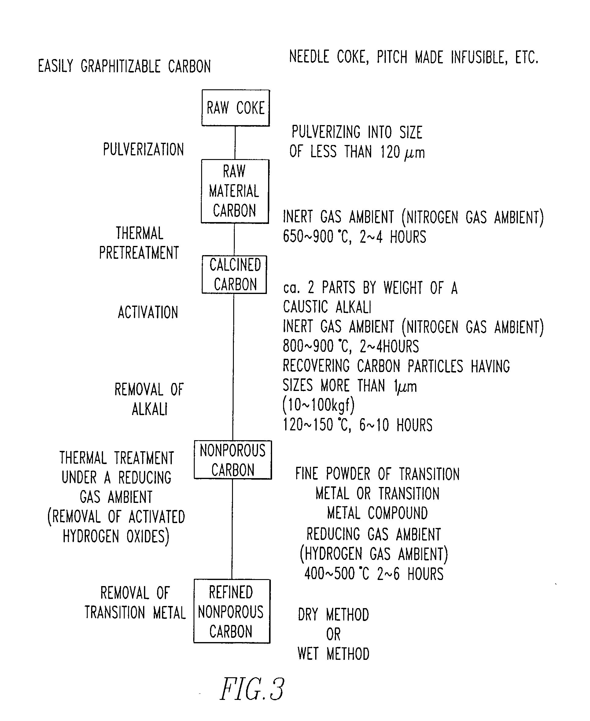 Method of removing residual active oxy-hydrogens