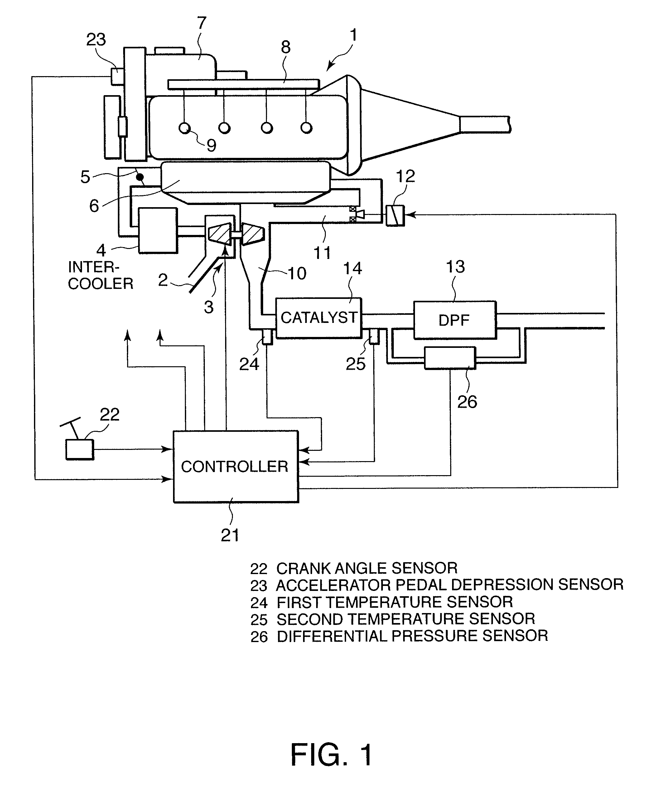 Particulate matter trap filter regeneration temperature control for internal combustion engine