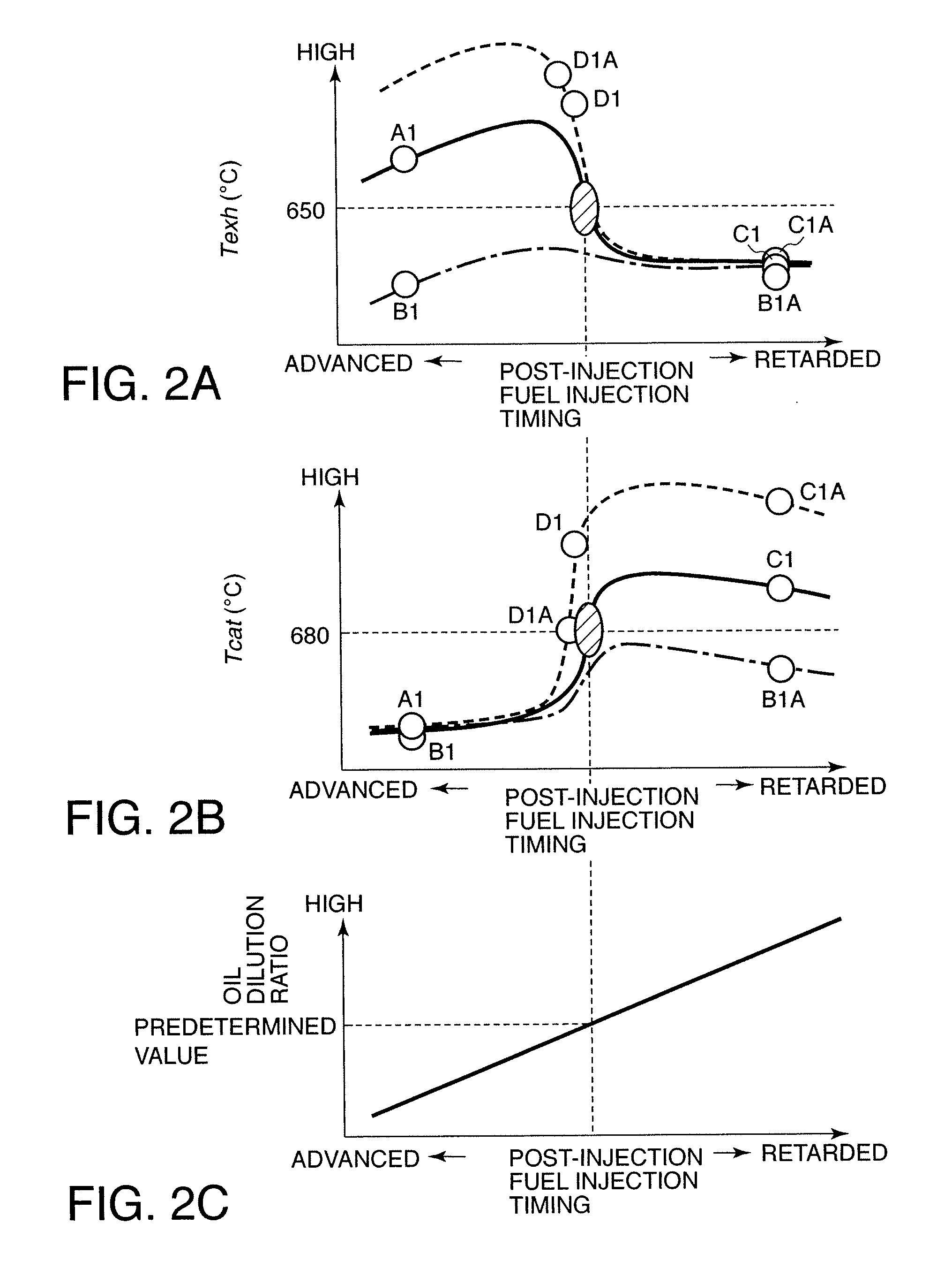 Particulate matter trap filter regeneration temperature control for internal combustion engine