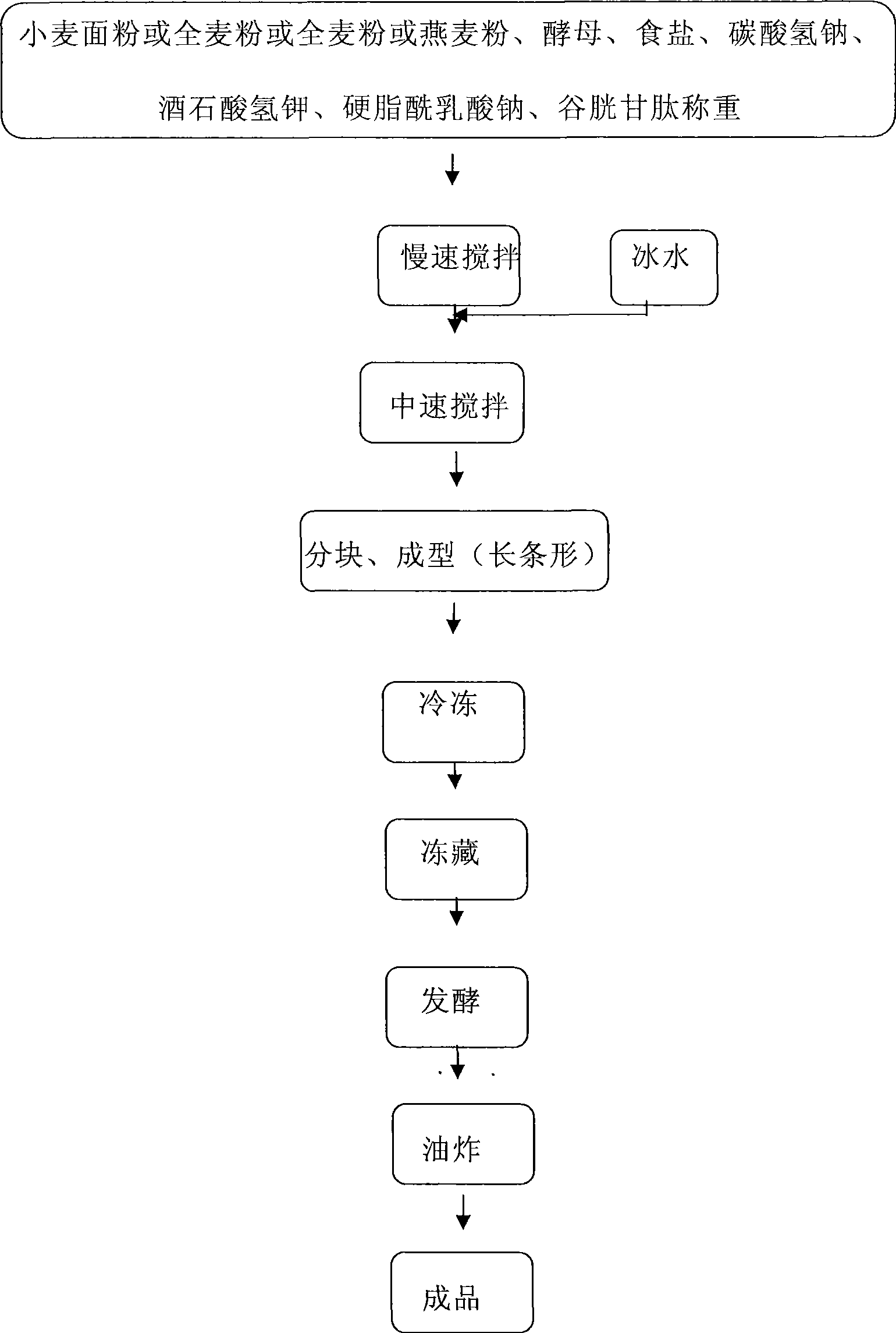 Freezing fermented deep-fried twisted dough sticks and method for producing the same