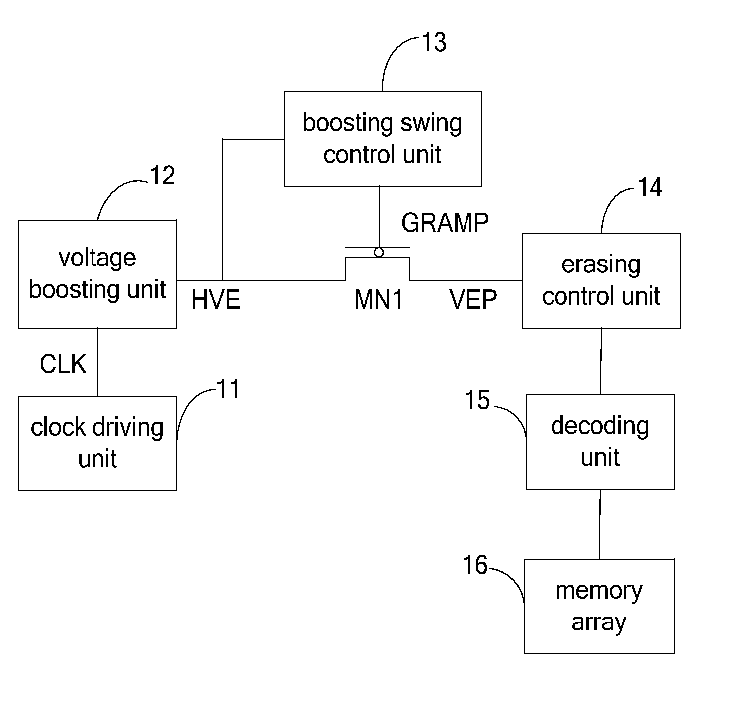 Charge Pump Circuit and Memory