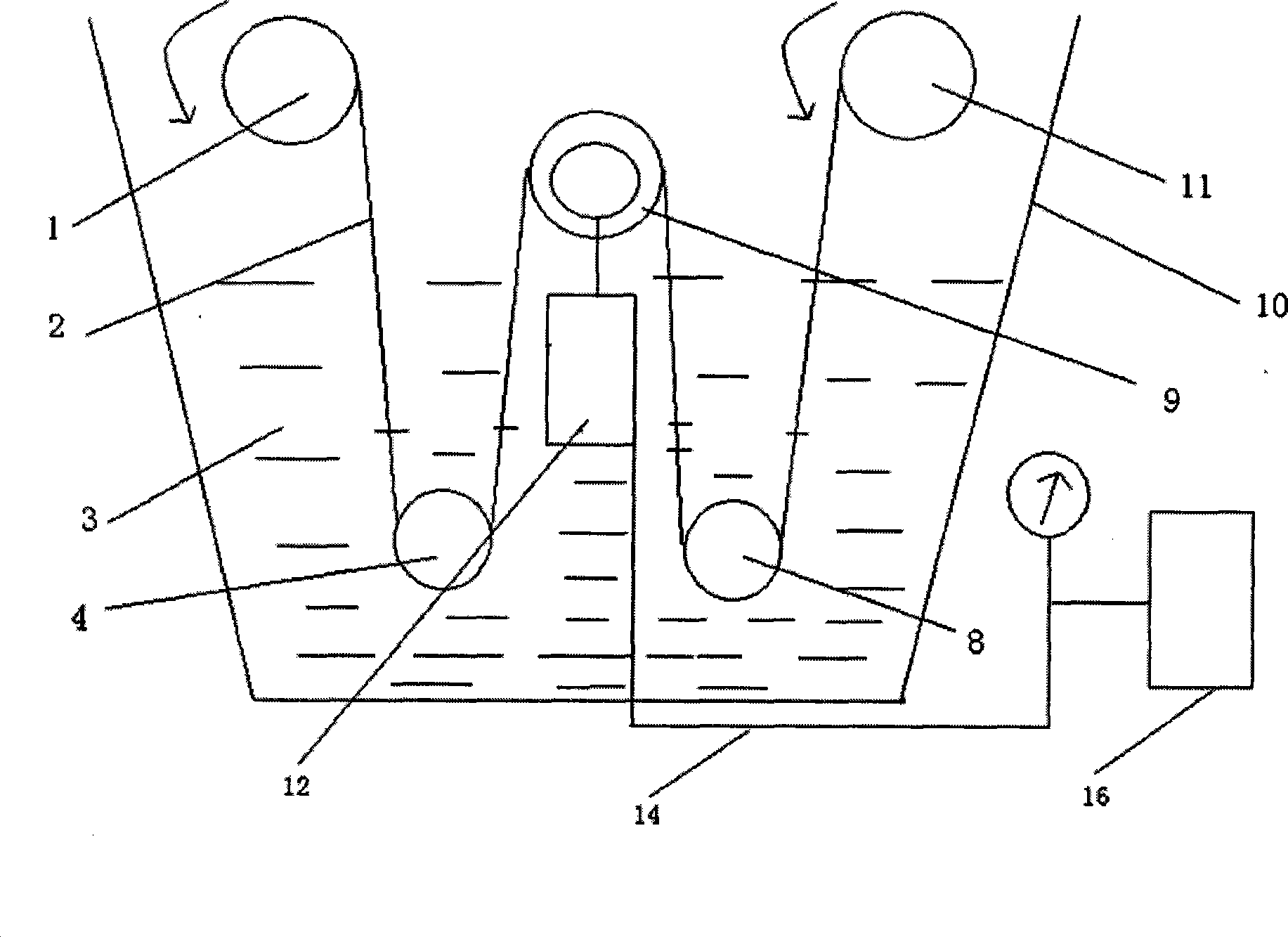Tension measurement and control device of beam dyeing machine