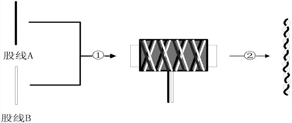 Method for realizing first twist difference of multiple strands on two-for-one twister