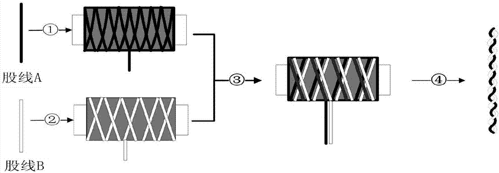 Method for realizing first twist difference of multiple strands on two-for-one twister