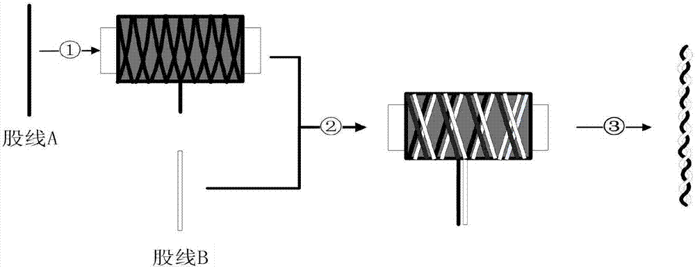 Method for realizing first twist difference of multiple strands on two-for-one twister