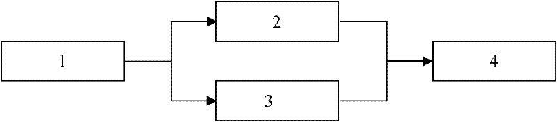 Method for compensating heterogeneity of magnetic field coil by shunting