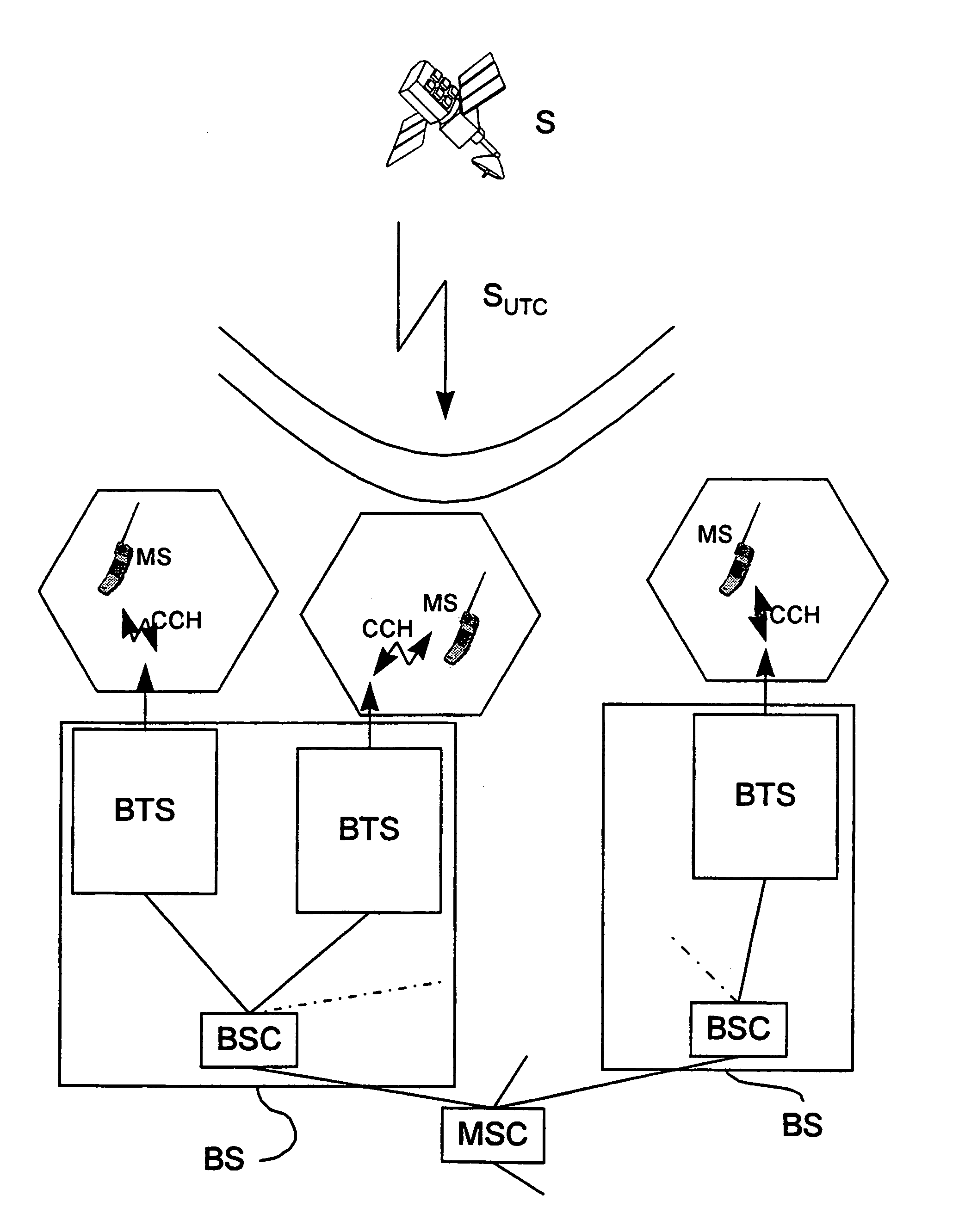 Method for operating a GSM mobile radio system