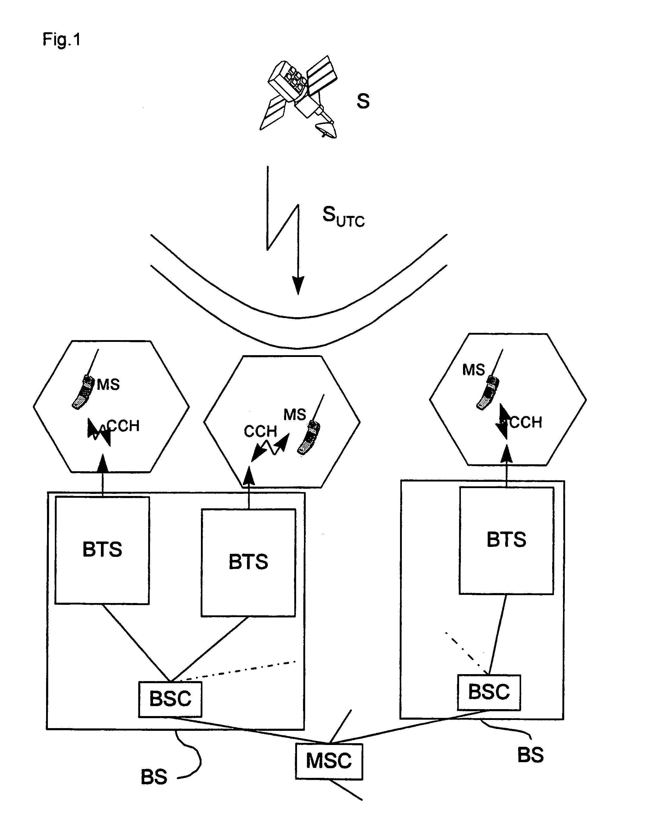 Method for operating a GSM mobile radio system