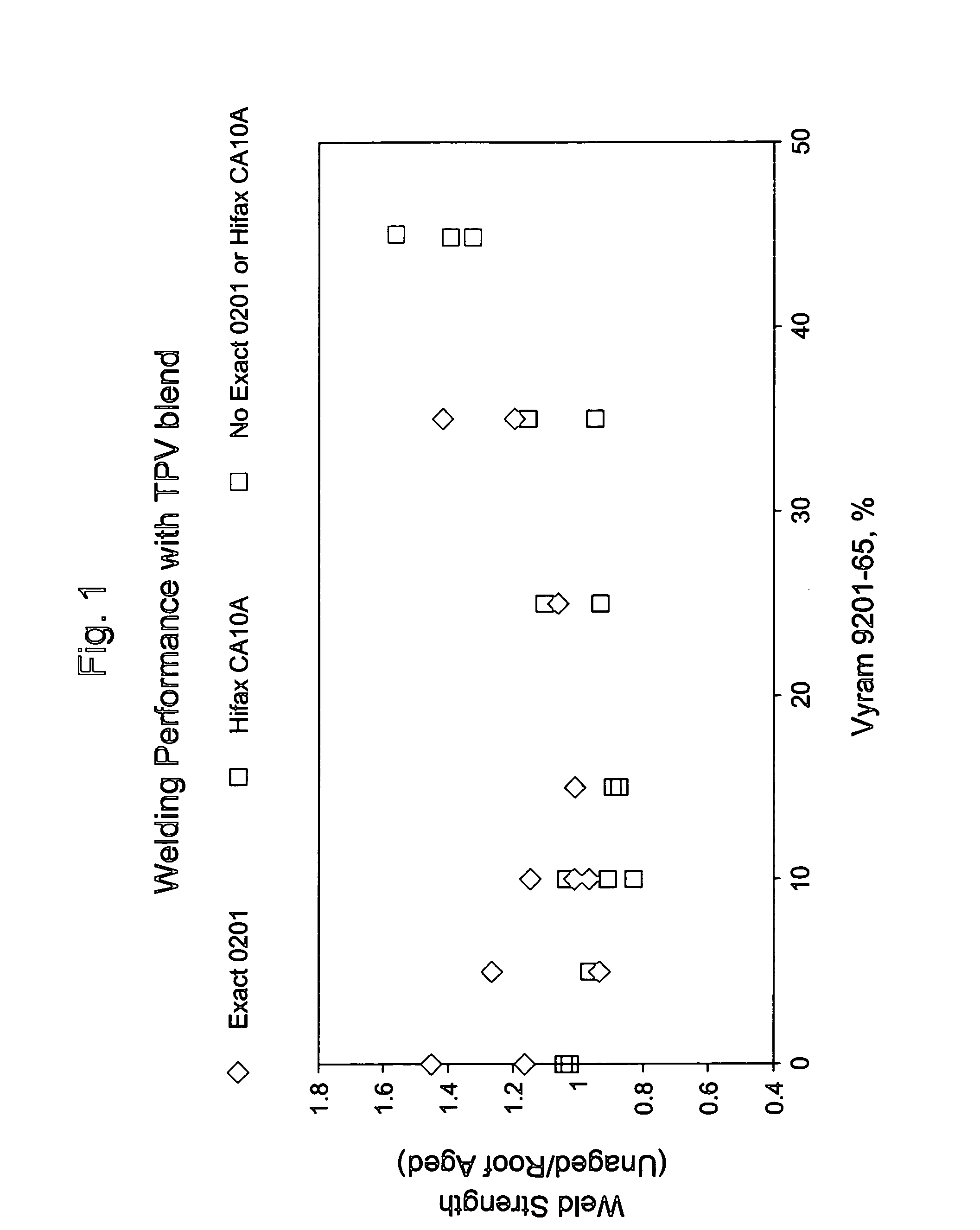 Weldable thermoplastic sheet compositions