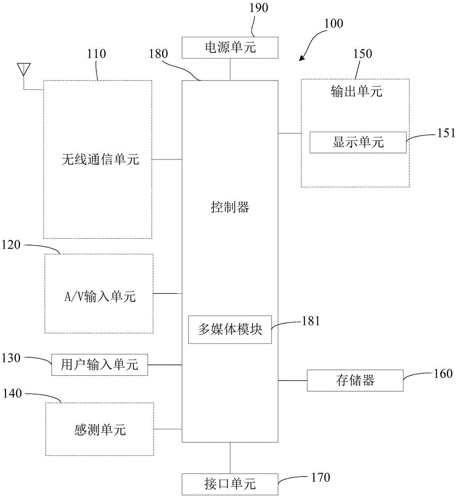 Key-frame animation generation apparatus and method