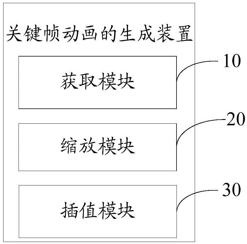 Key-frame animation generation apparatus and method