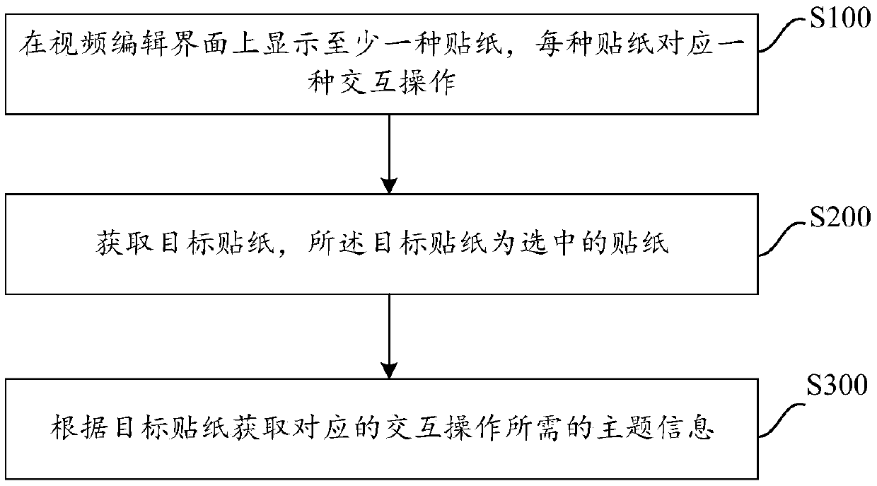 Interactive method based on video, interactive device based on video, and computer readable storage medium