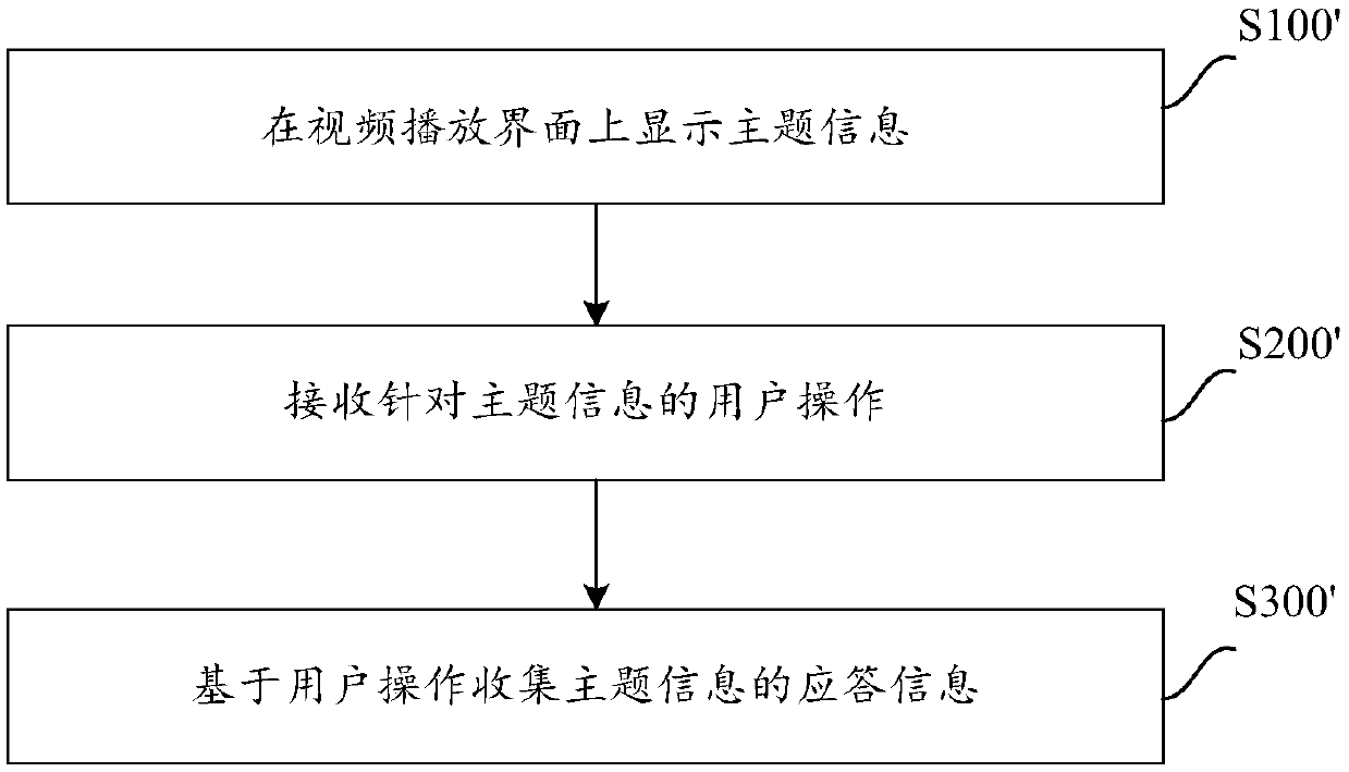 Interactive method based on video, interactive device based on video, and computer readable storage medium