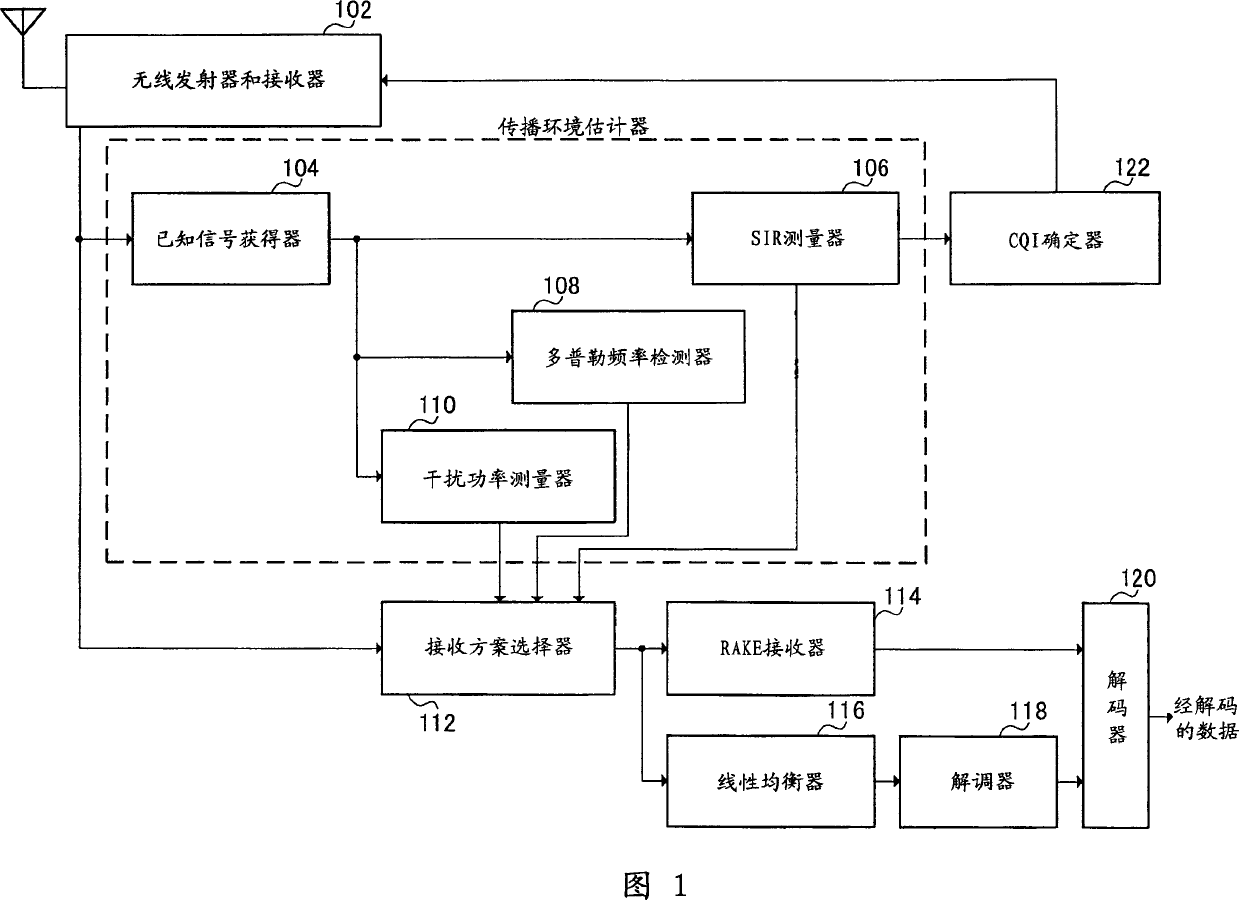 Radio communication device, receiver device, and reception manner selecting method