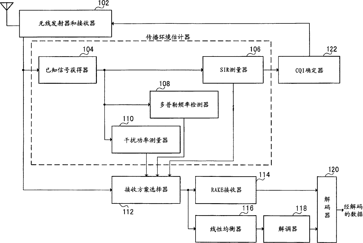 Radio communication device, receiver device, and reception manner selecting method