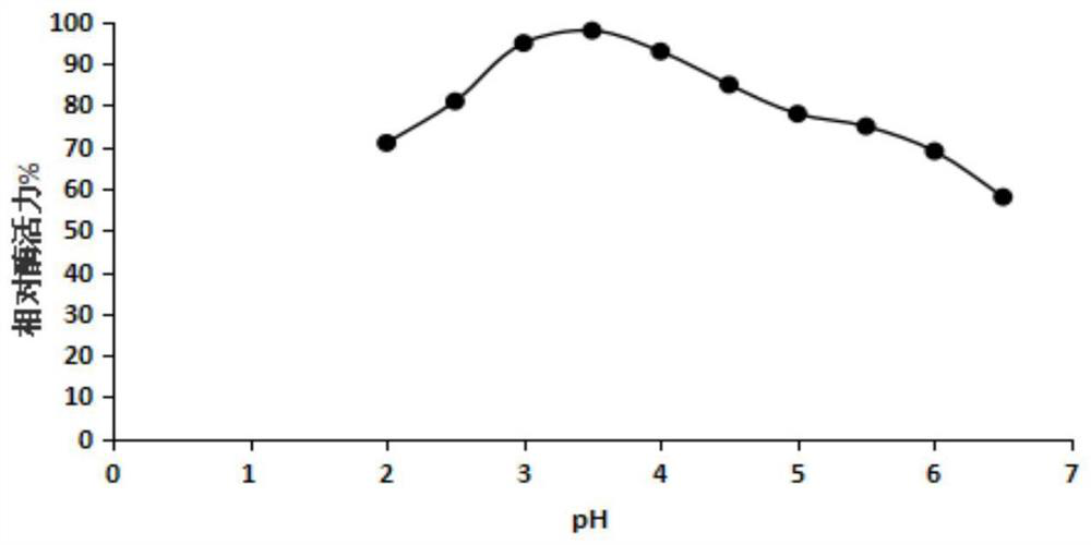 A kind of liquid fermentation method of producing pectinase