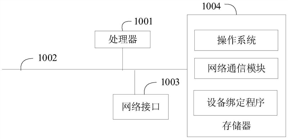 Device binding method, terminal device and computer readable storage medium