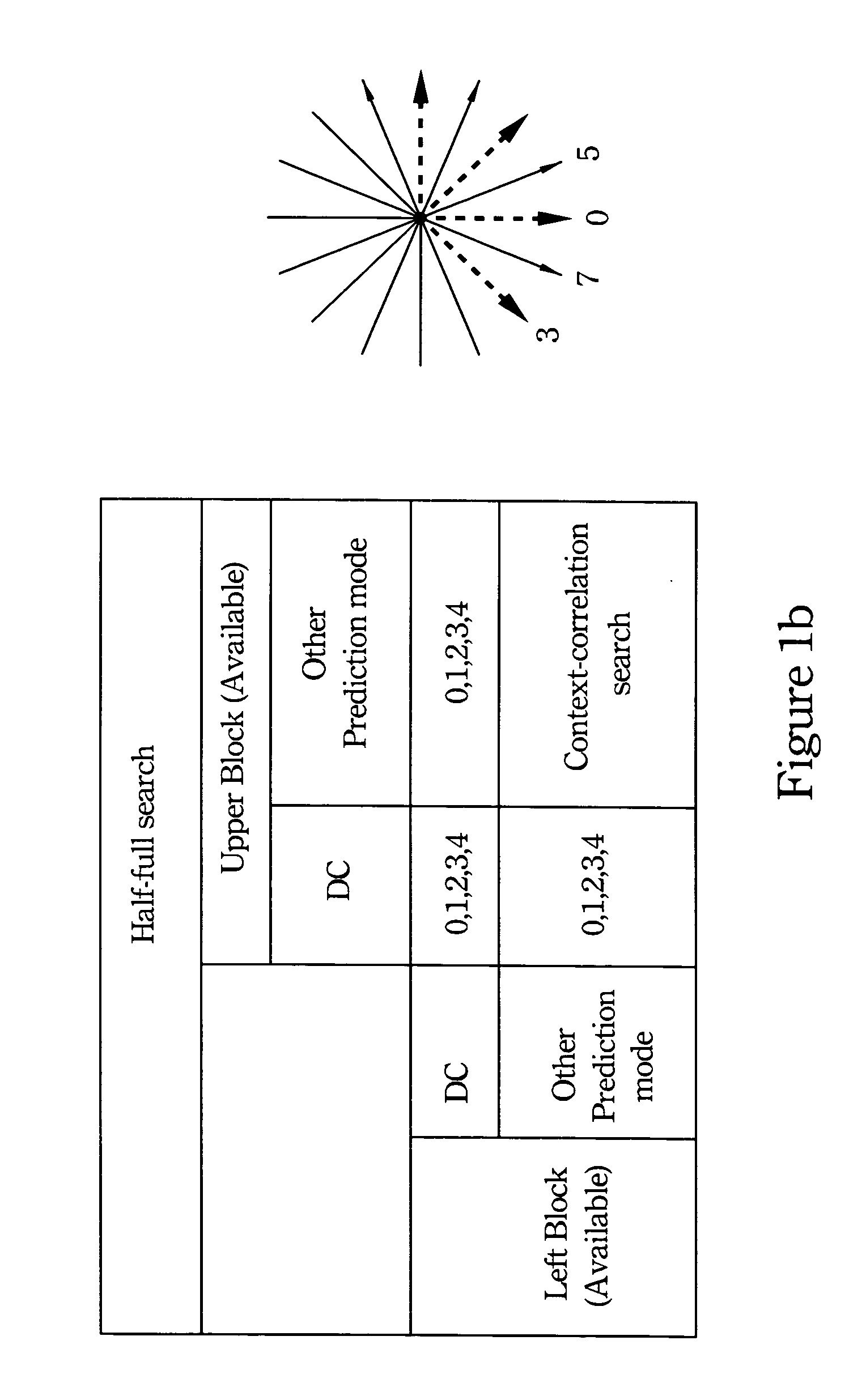 Method for reducing computational complexity of video compression standard