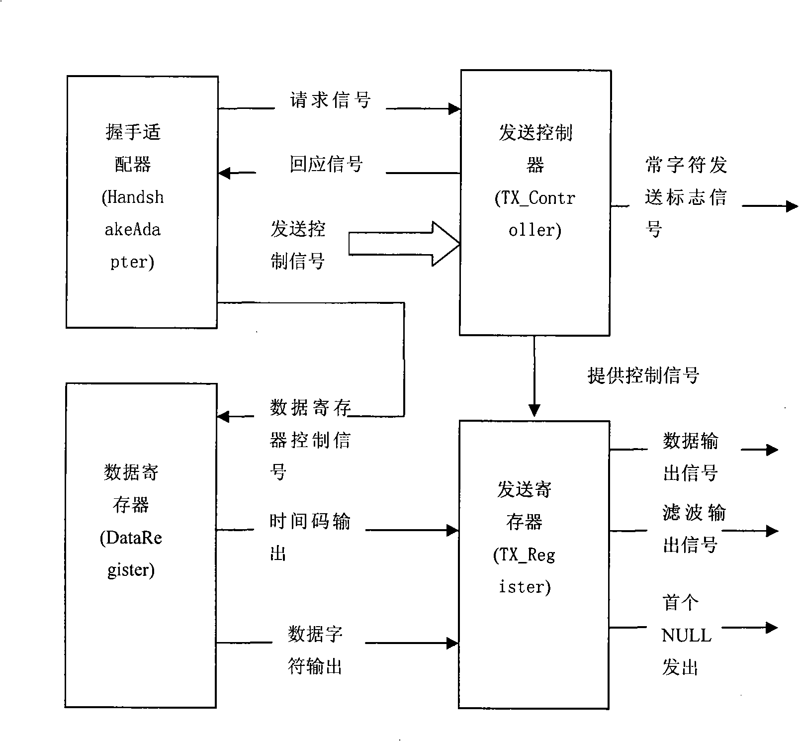 Transmission module in severe surroundings anti-irradiation high-speed communication chip IP core