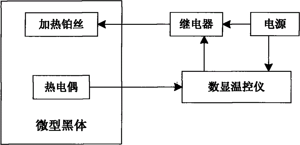 Miniature black body radiation source and preparation method thereof