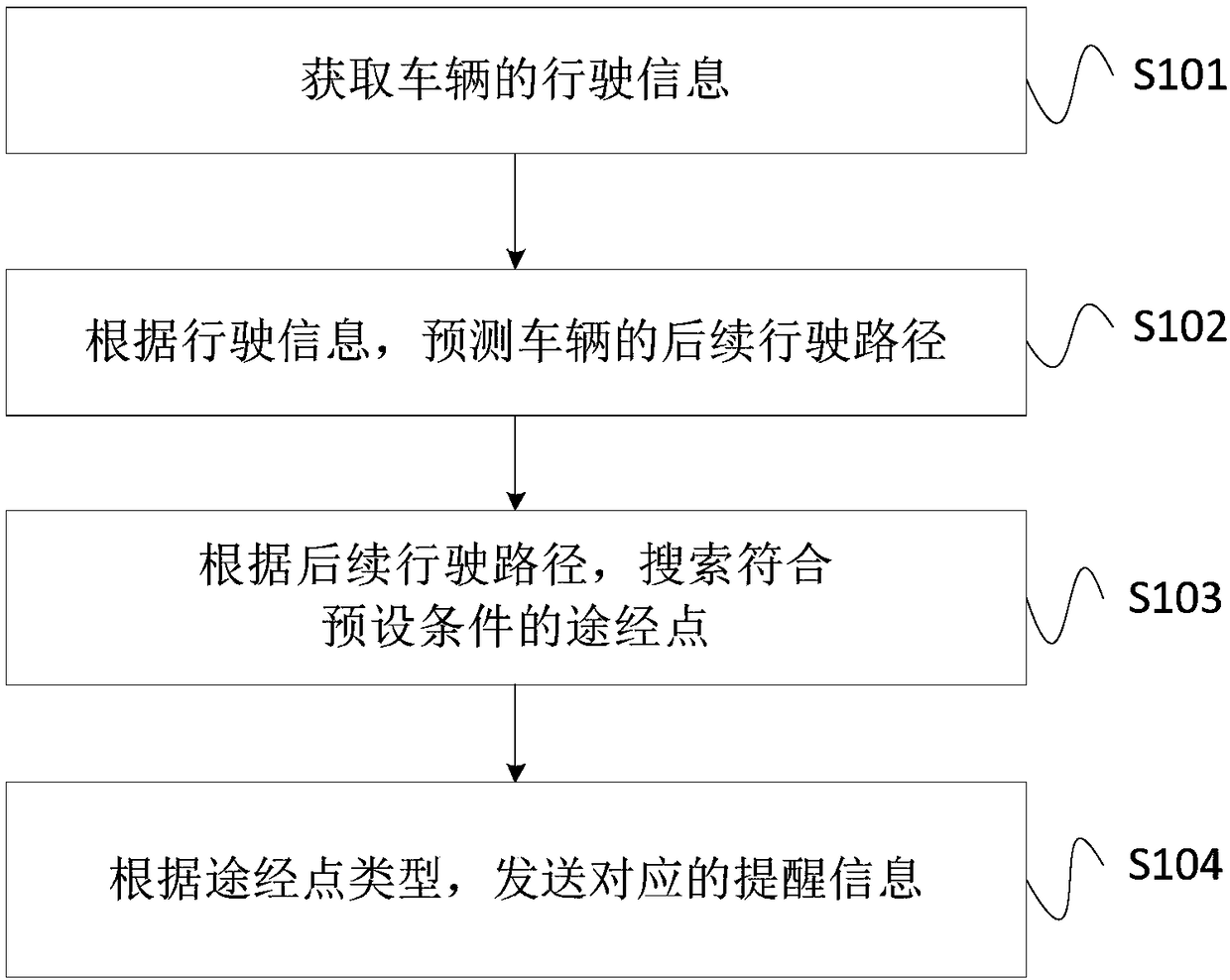 Path prediction method, device, system and storage medium