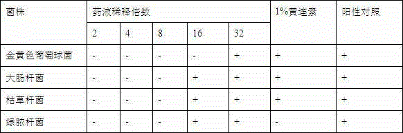 Preparation method and application of artabotrys hexapetalus essential oil microcapsule