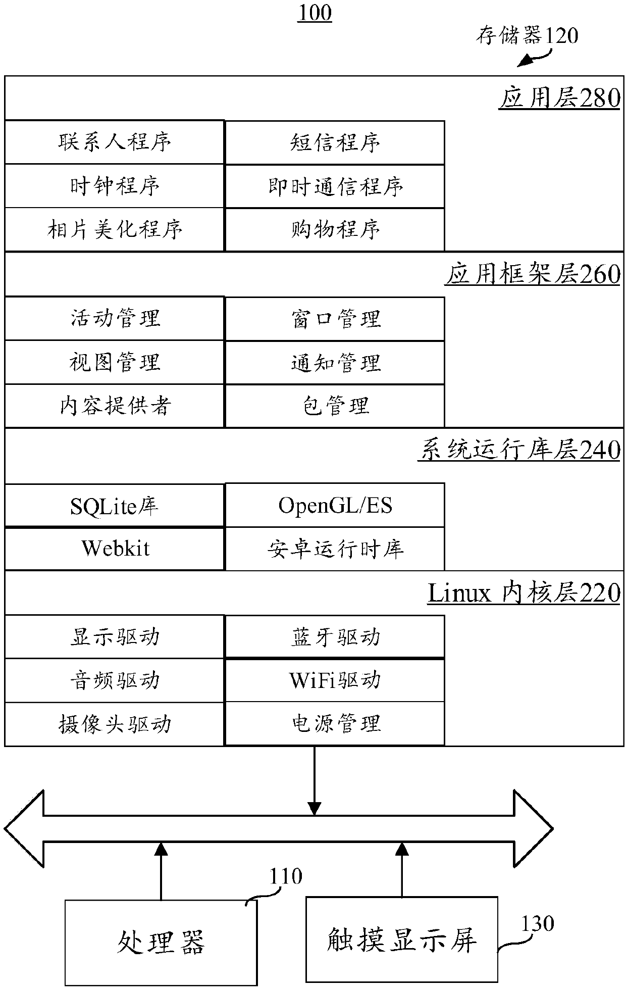 Picture display method and device