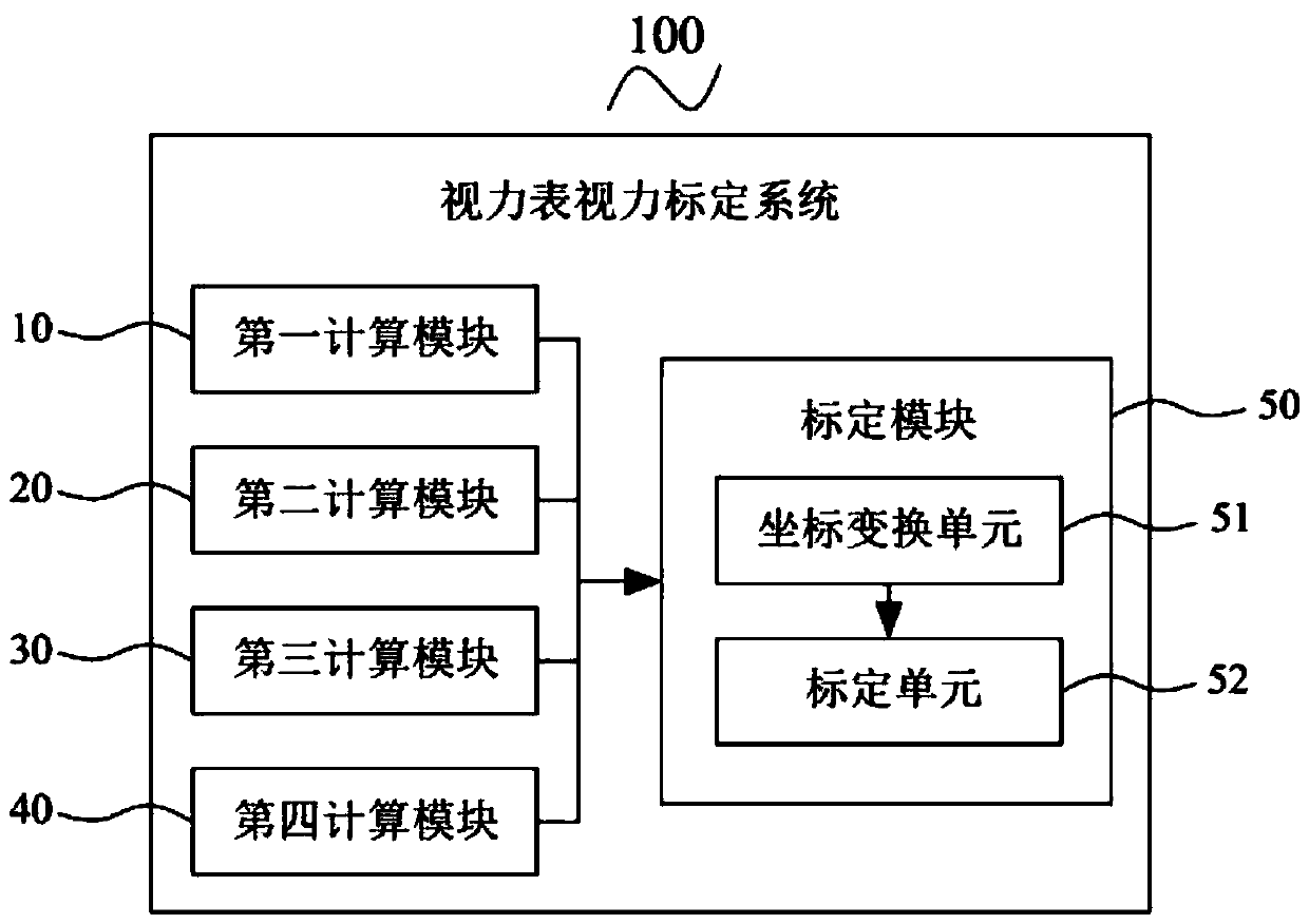 Visual acuity chart vision calibration method and system