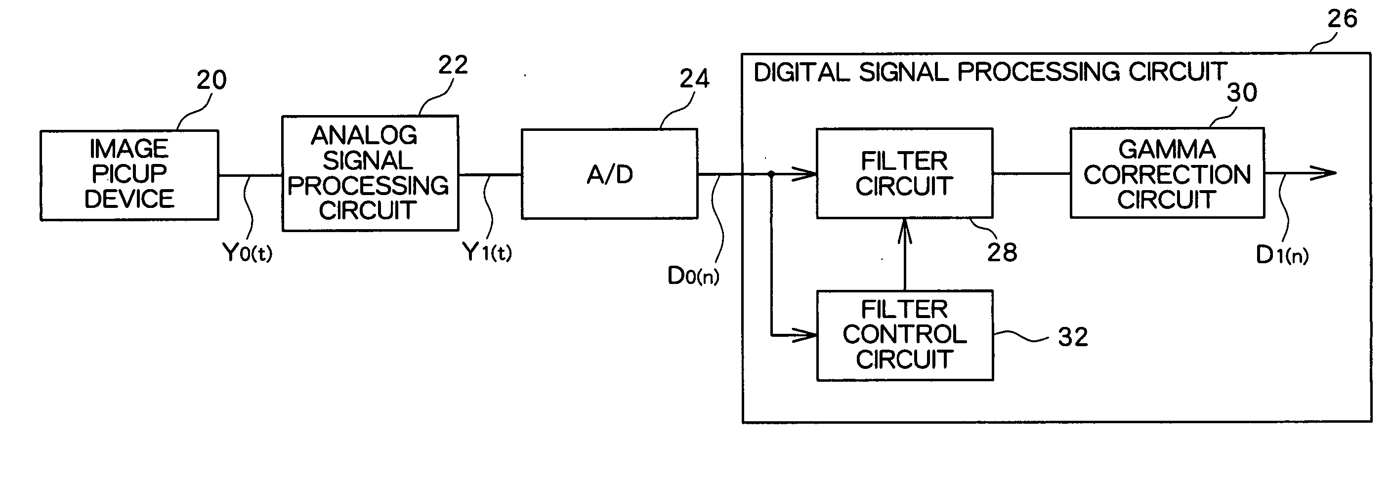 Image signal processing apparatus