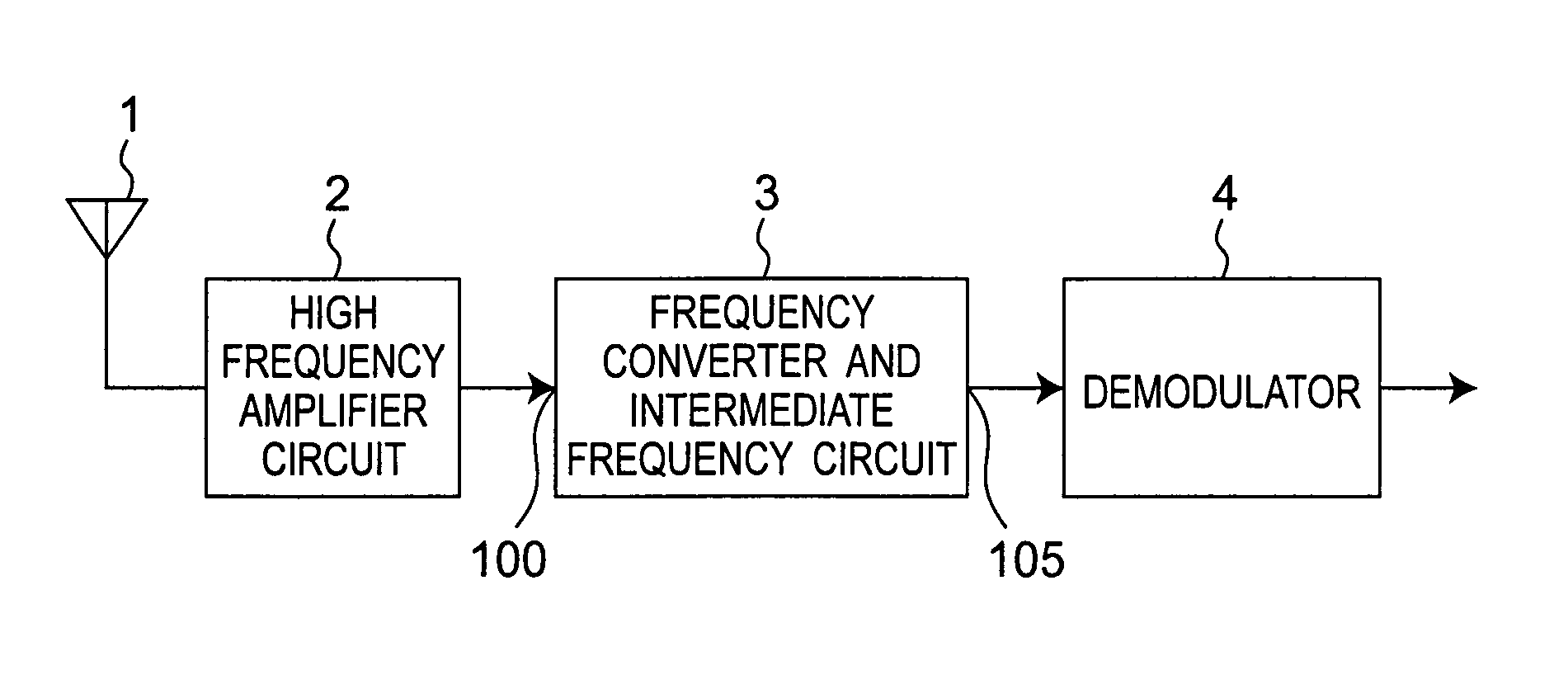 Wireless receiver apparatus provided with gain control amplifier