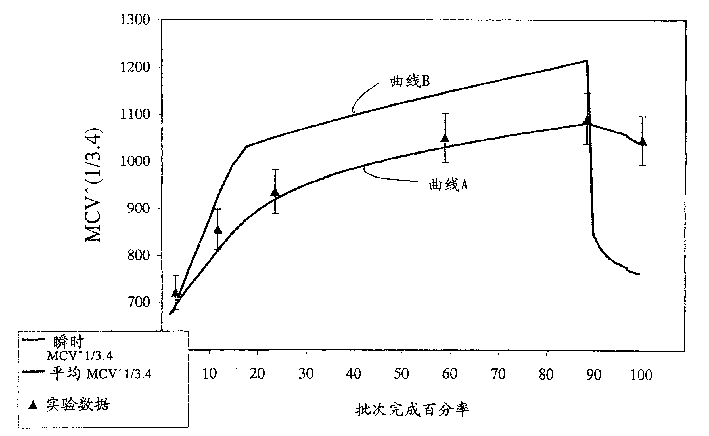 Concentrated fluoroploymer dispersions