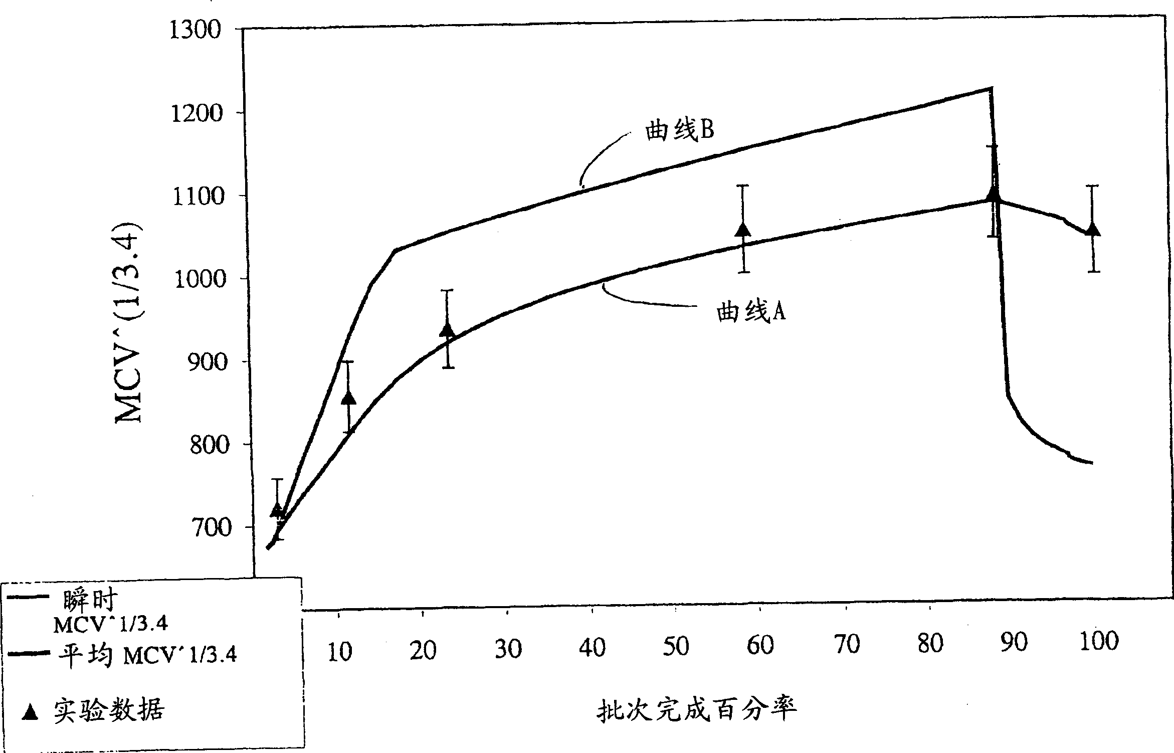 Concentrated fluoroploymer dispersions