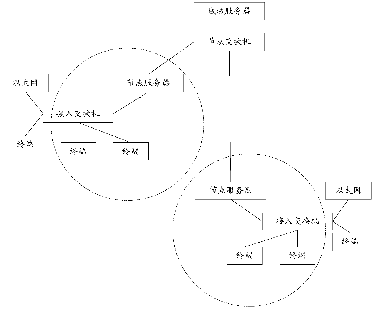 Windows platform data forwarding method and device, electronic equipment and readable storage medium