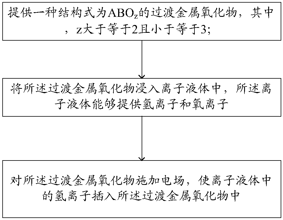 Hydrogen-containing transition metal oxide, preparation method and primary battery