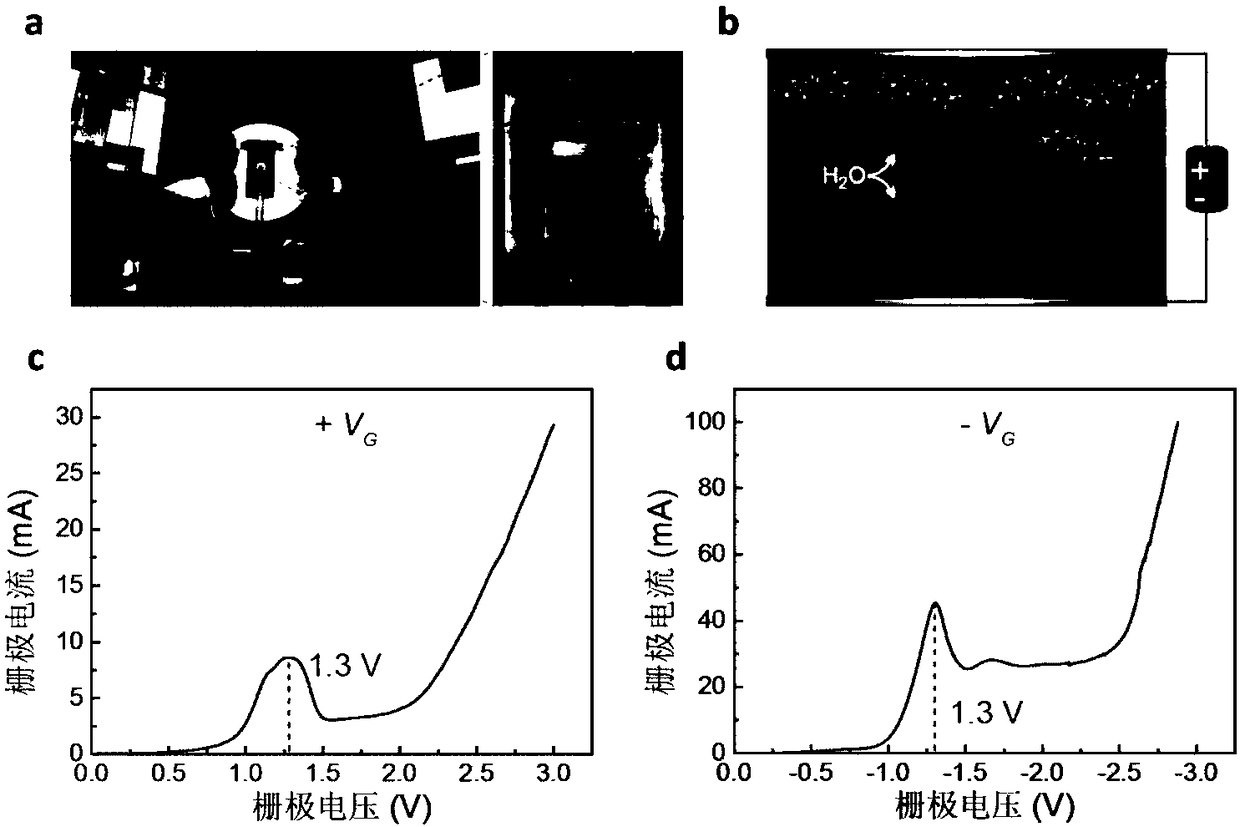 Hydrogen-containing transition metal oxide, preparation method and primary battery