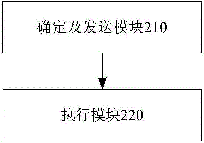Line safety monitoring method and apparatus
