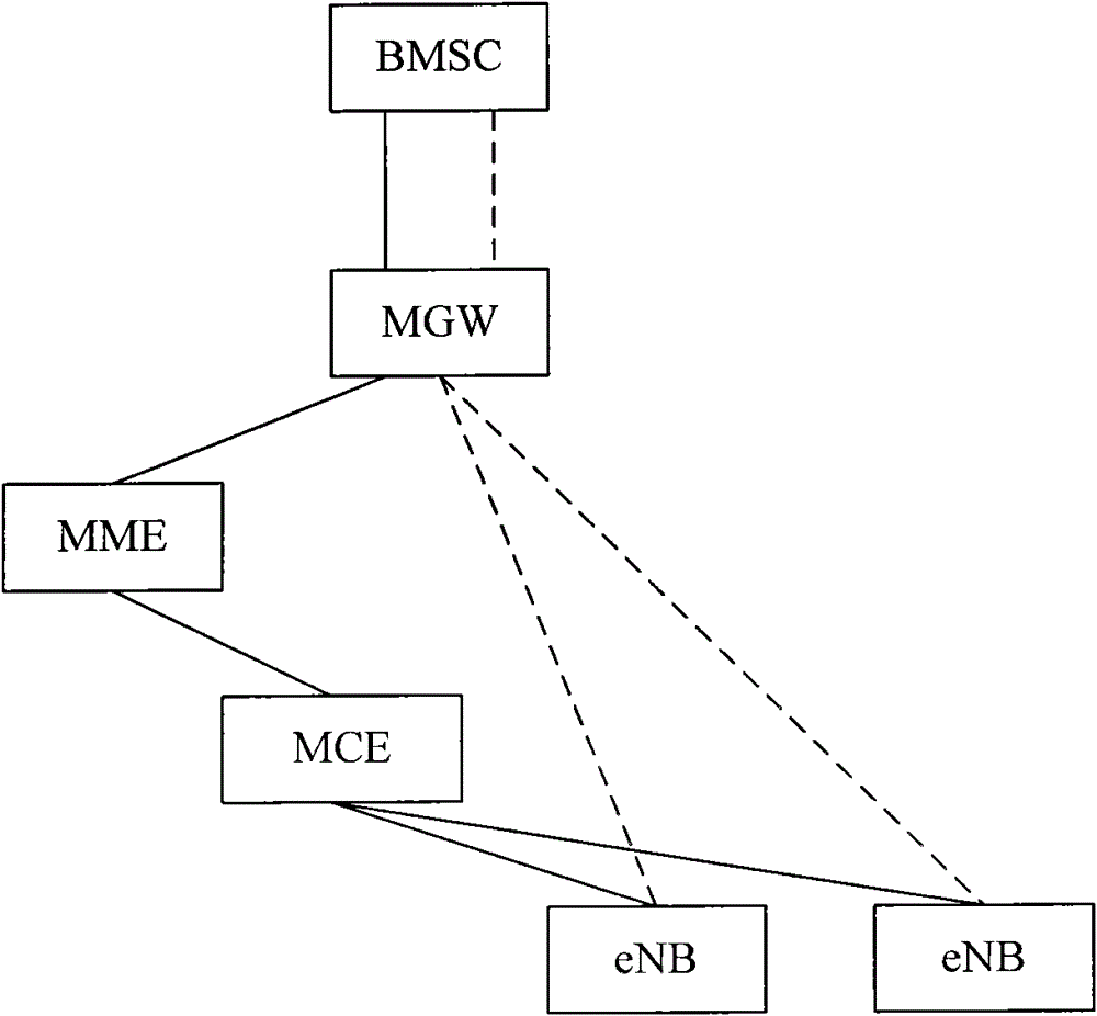 Method and system for counting mbms services