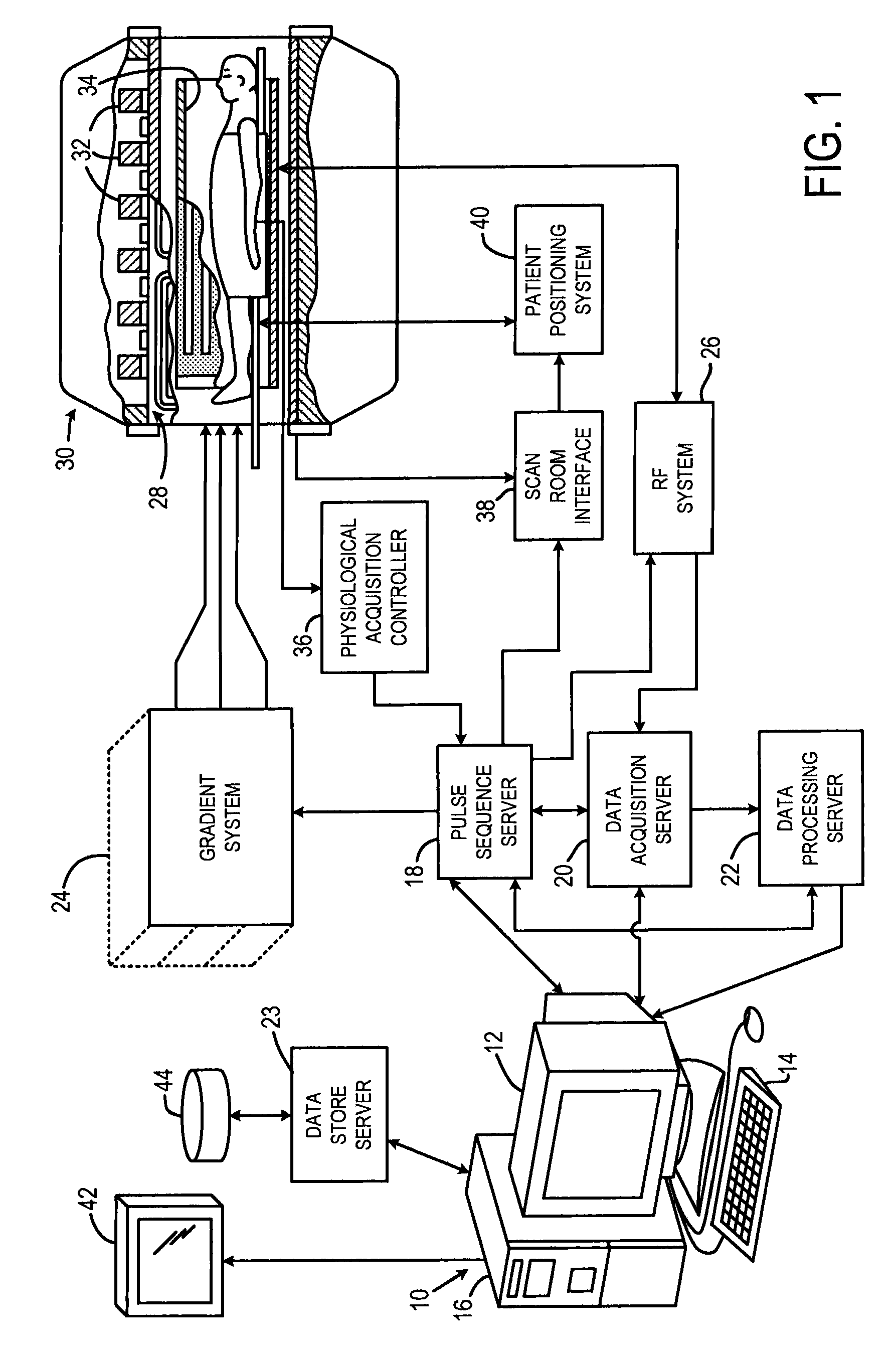 System and method to analyze blood parameters using magnetic resonance imaging