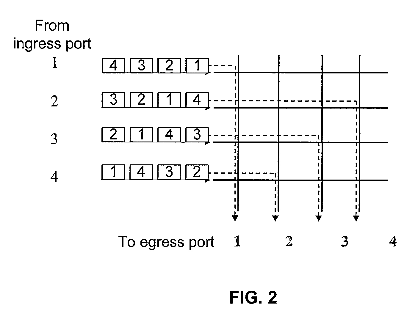 Method for dynamically computing a switching schedule