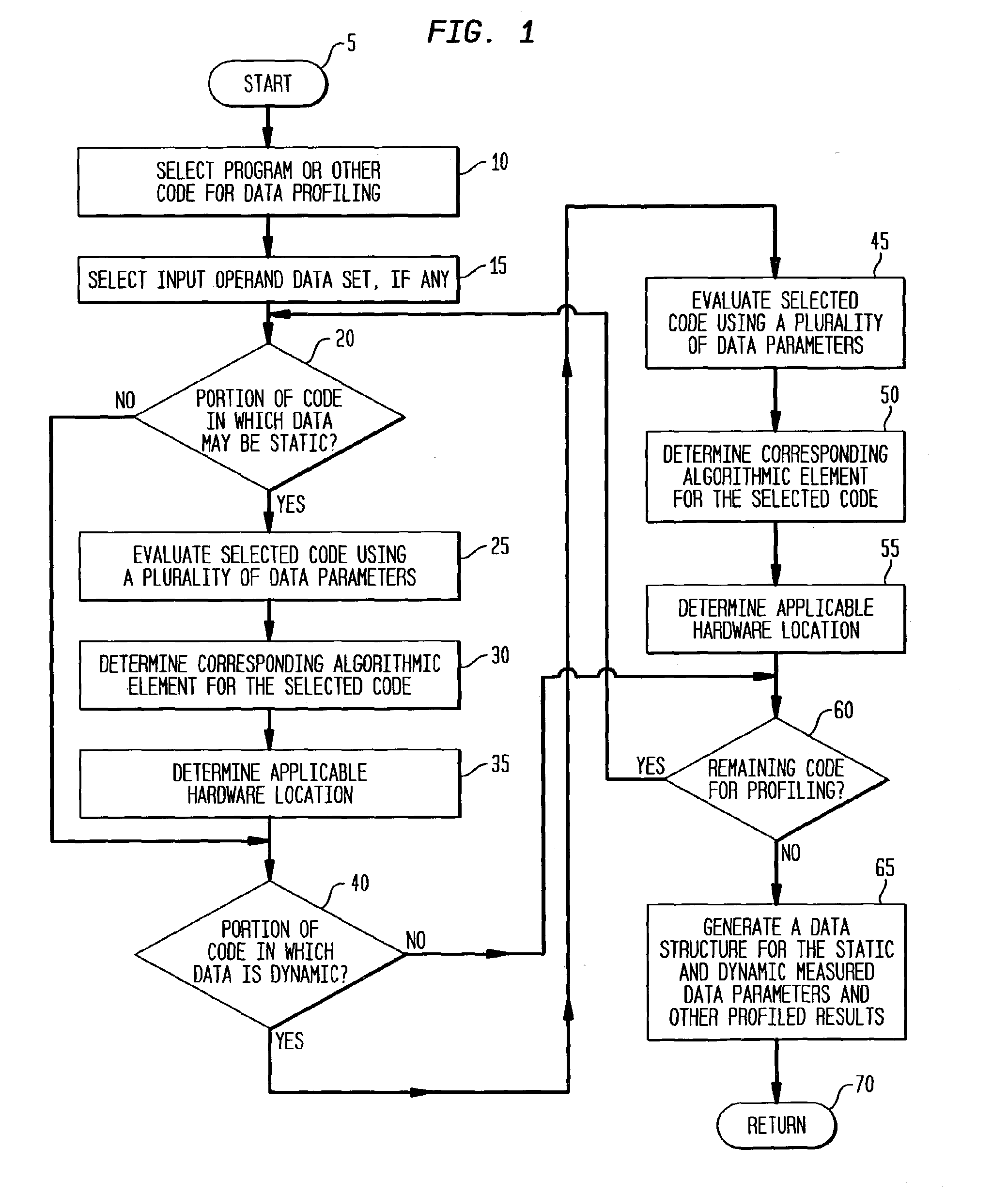 Profiling of software and circuit designs utilizing data operation analyses