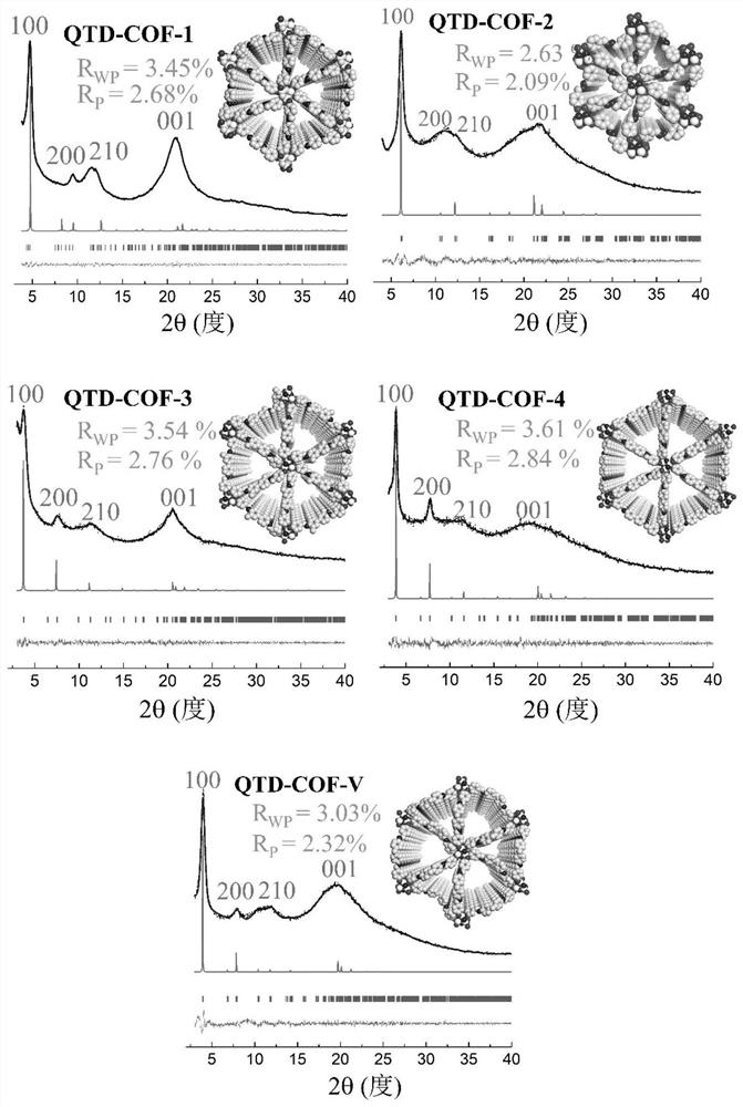 Quasi-three-dimensional phosphazene covalent organic framework material as well as preparation method and application thereof