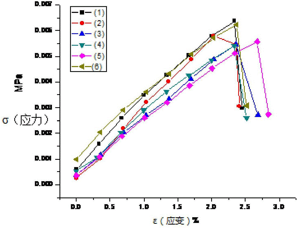 A preparation method of amorphous and nanocrystalline improved polyester self-cleaning shielding fiber