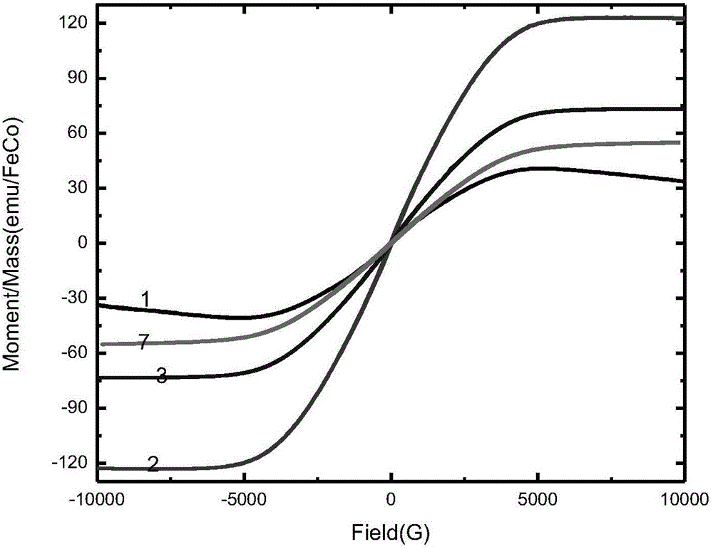 A preparation method of amorphous and nanocrystalline improved polyester self-cleaning shielding fiber