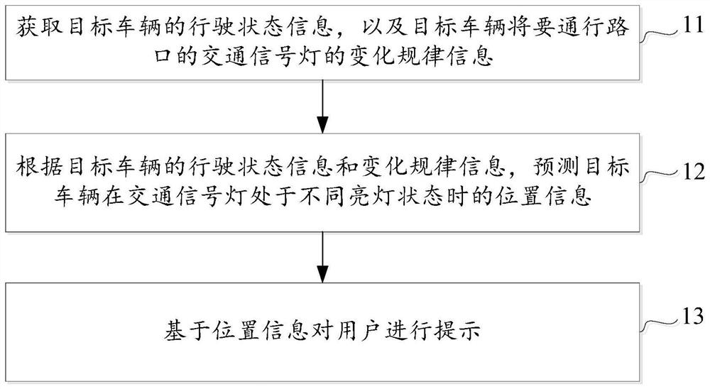 Vehicle position information prompting method, device and equipment