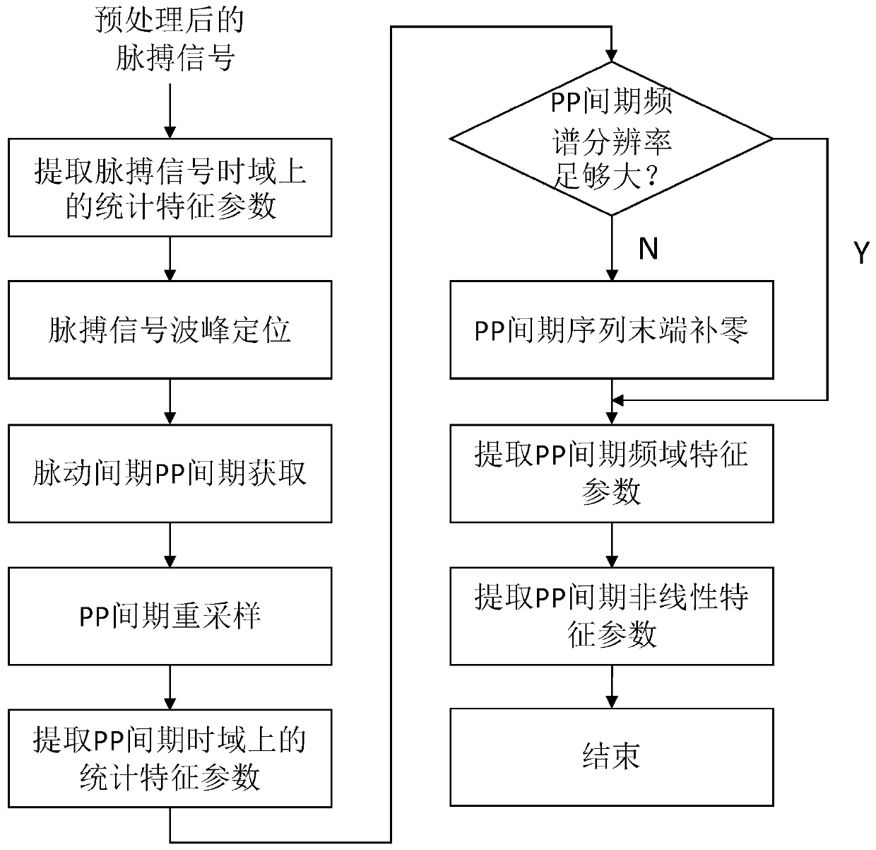 Psychological stress monitoring method and device based on fusion of pulse rate variability and sleep quality