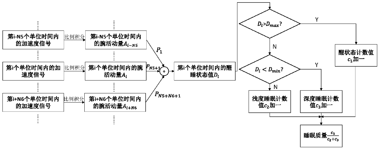 Psychological stress monitoring method and device based on fusion of pulse rate variability and sleep quality