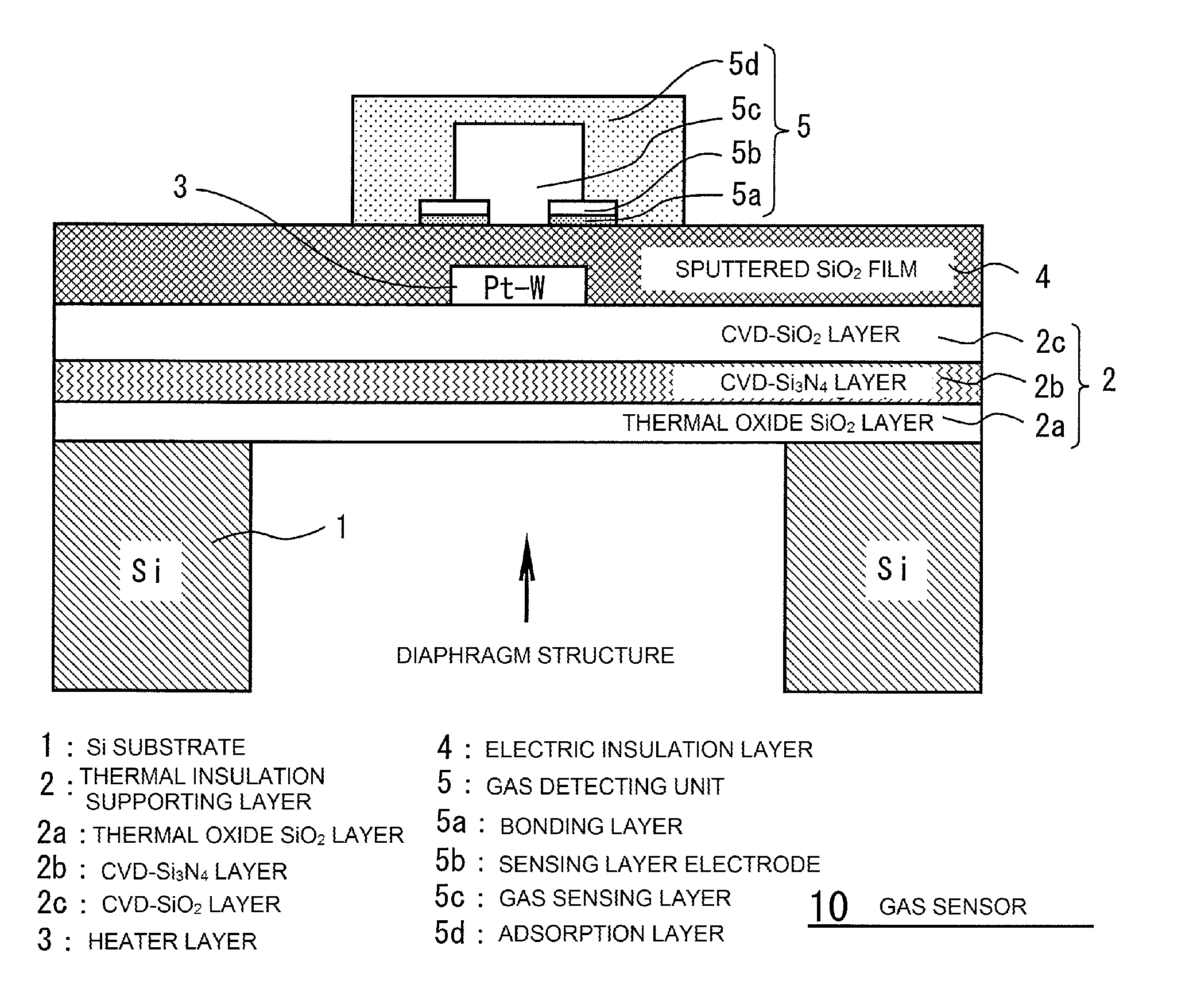 Gas detecting device and method thereof