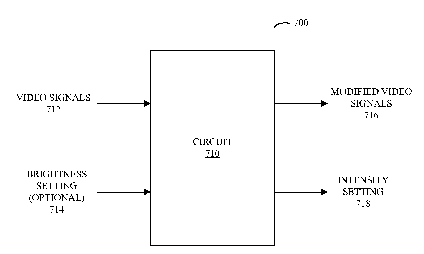 Error metric associated with backlight adaptation