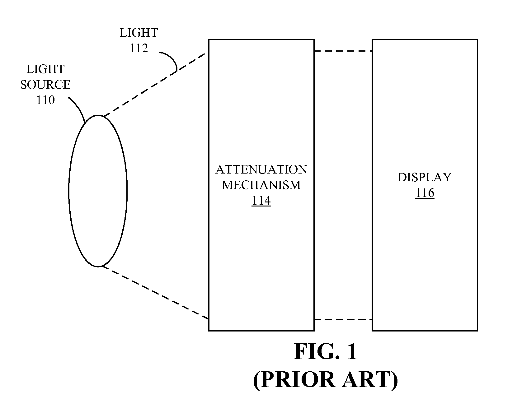 Error metric associated with backlight adaptation