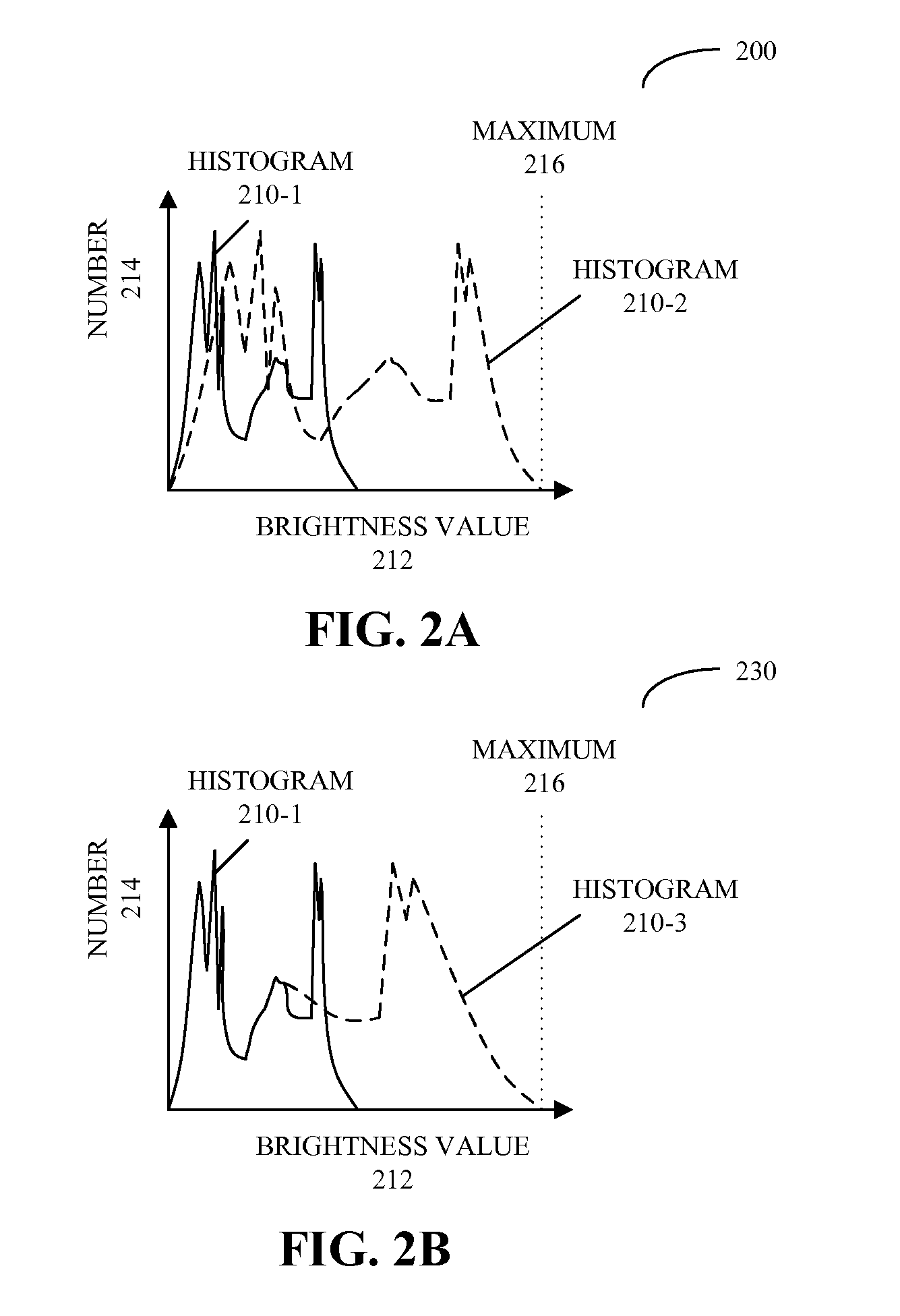 Error metric associated with backlight adaptation